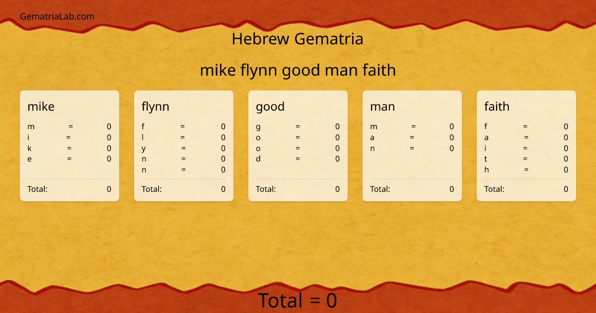 mike flynn good man faith in hebrew Gematria